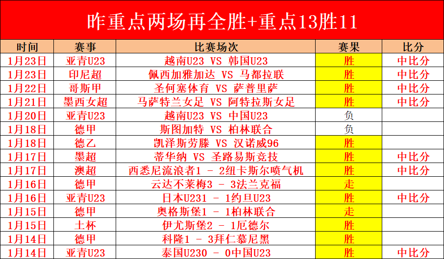 朝鲜阿联酋,共同捍卫世,界杯入场券,AG真人,AG真人官网,AG真人平台