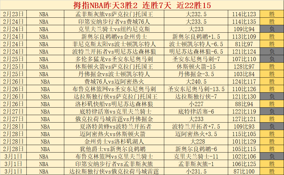 女子,型场地单板,滑雪世锦赛,AG真人,AG真人官网,AG真人平台