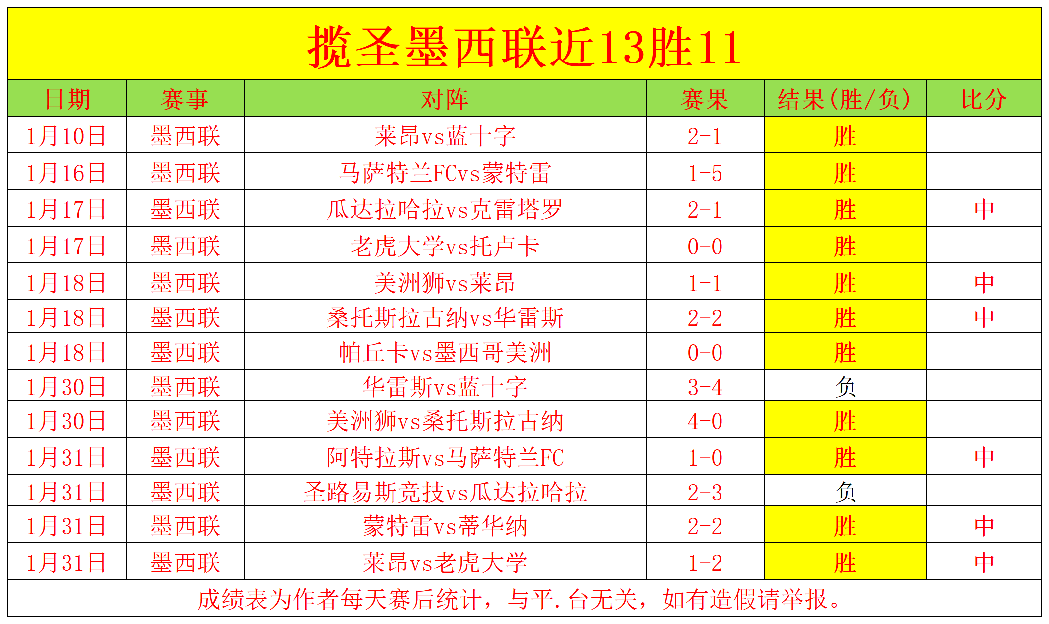 约基奇全面,表现逆转胜,詹眉狂砍,AG真人,AG真人官网,AG真人平台
