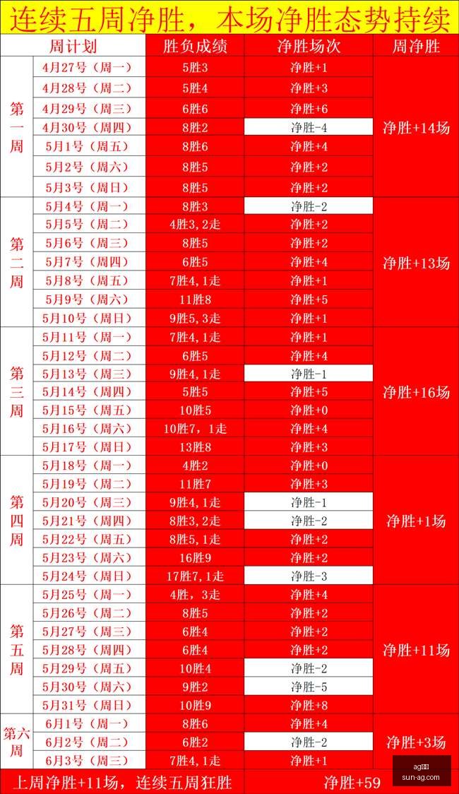 韩大学战队,近四战三胜,昨日再创佳,ag真人官网,ag真人游戏,ag真人互动,ag娱乐中心,ag真人登录
