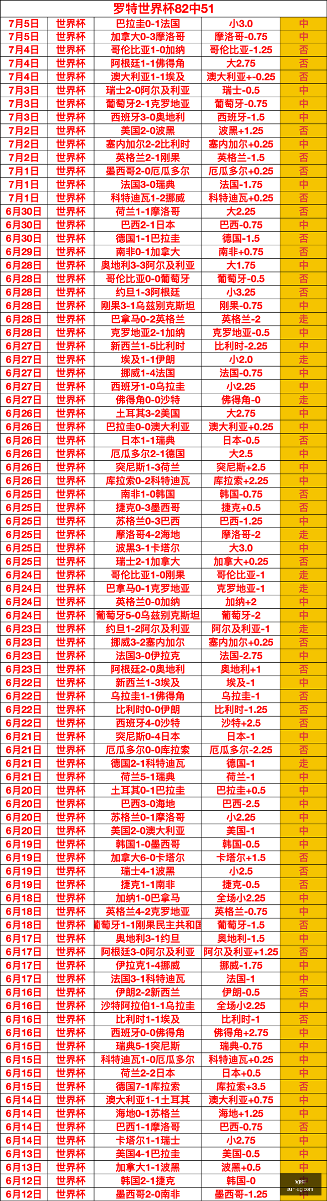 真人,ag真人,ag真人官网,ag真人官网,ag真人游戏,ag真人互动,ag娱乐中心,ag真人登录