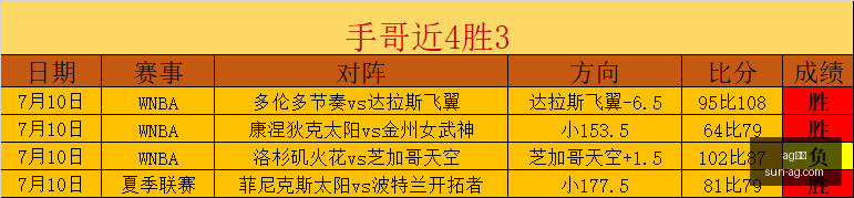 基金年报,深度剖析业,绩领跑股,ag真人官网,ag真人游戏,ag真人互动,ag娱乐中心,ag真人登录