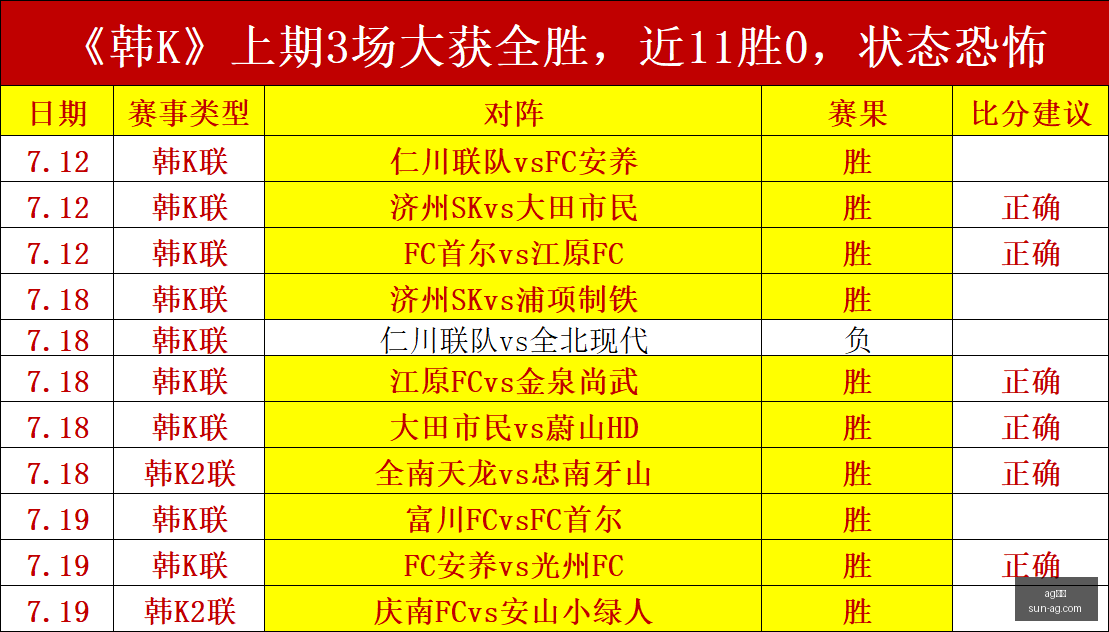 赛季前瞻,泰超技术领,申花一败,ag真人官网,ag真人游戏,ag真人互动,ag娱乐中心,ag真人登录