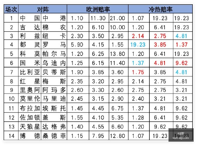 邵佳一透露,新赛季首战,将重点锻炼,ag真人官网,ag真人游戏,ag真人互动,ag娱乐中心,ag真人登录