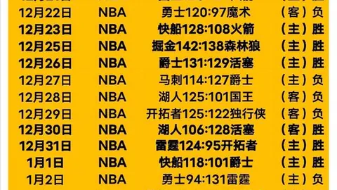 NBA22激战正酣，锁定15大焦点战，这场不容错过，品质对决，信心满满！