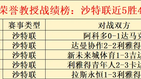 上海海港强势逆转，莱昂纳多关键射门夺中超桂冠