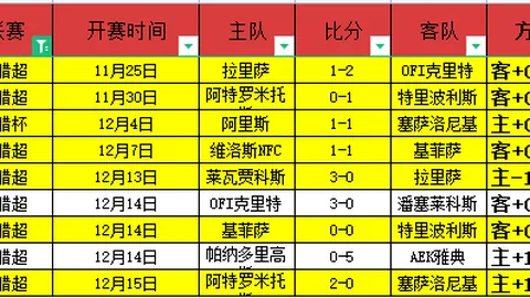 巴塞罗那寻求引进拉师傅，曼联考虑3500万镑租借费方案
