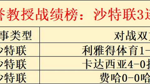 亚历山大轰41分9助攻，哈滕16分11篮板，普尔31分7助，雷霆连胜八场击败奇才
