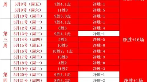 韩大学战队近四战三胜，昨日再创佳绩强队风采来袭信心满满