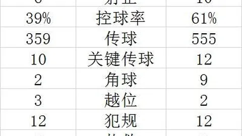 2026年新纪录拜仁会员量领跑世界，税前利润狂飙3倍解析